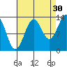 Kasaan tide chart for Friday, August 30, 2024