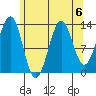 Kasaan tide chart for Tuesday, August 6, 2024