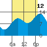 Kasaan tide chart for Thursday, September 12, 2024