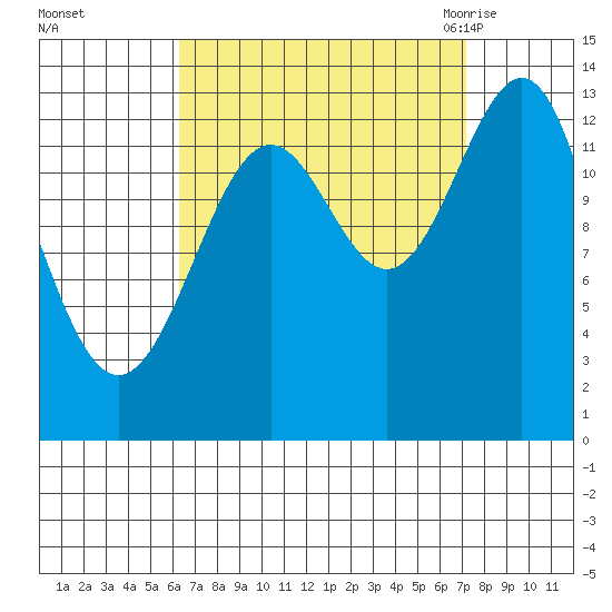 Kasaan tide chart for Friday, September 13, 2024