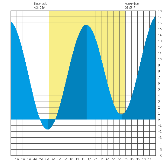 Kasaan tide chart for Monday, September 16, 2024