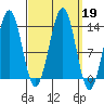 Kasaan tide chart for Thursday, September 19, 2024