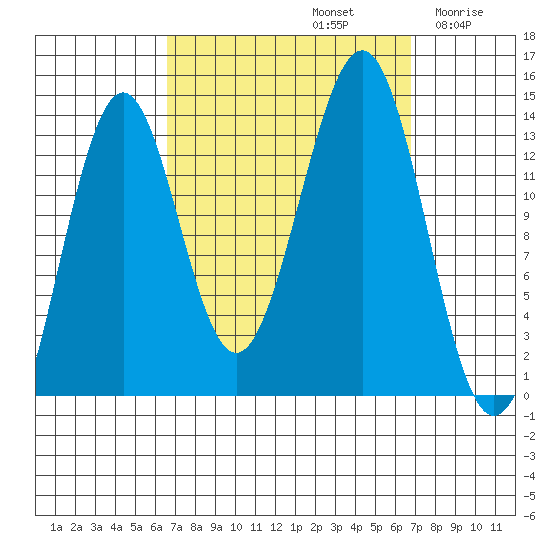 Kasaan tide chart for Sunday, September 22, 2024