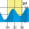 Kasaan tide chart for Friday, September 27, 2024
