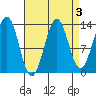 Kasaan tide chart for Tuesday, September 3, 2024