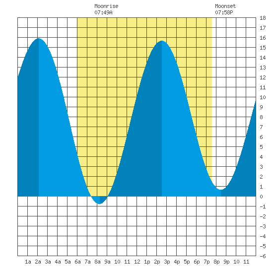 Kasaan tide chart for Wednesday, September 4, 2024