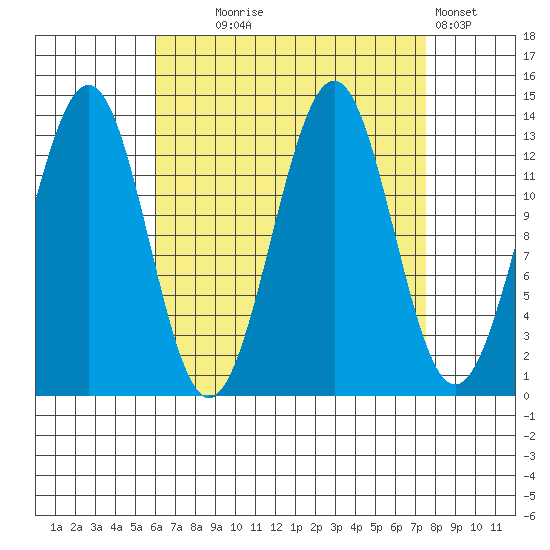 Kasaan tide chart for Thursday, September 5, 2024