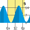 Kasaan tide chart for Thursday, September 5, 2024