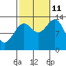 Kasaan tide chart for Friday, October 11, 2024