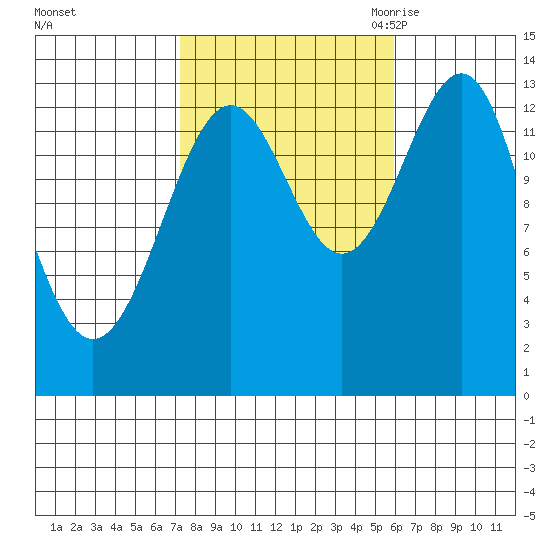 Kasaan tide chart for Saturday, October 12, 2024