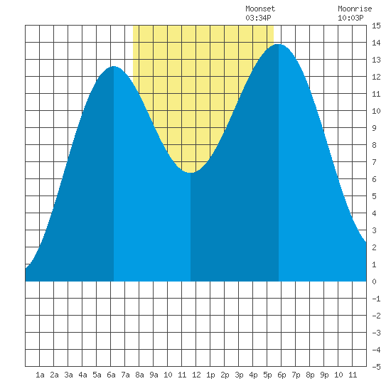 Kasaan tide chart for Wednesday, October 23, 2024
