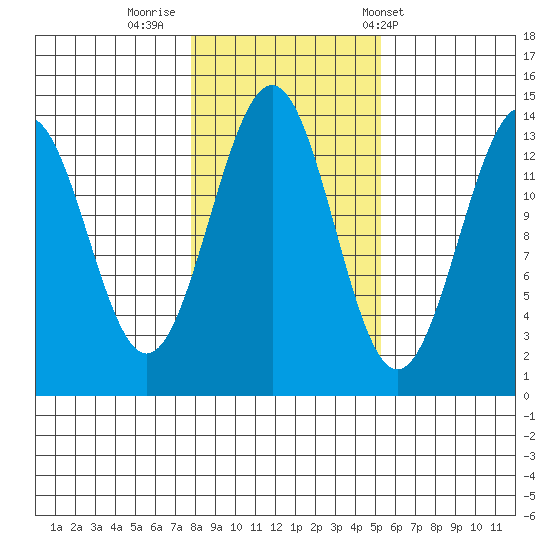 Kasaan tide chart for Tuesday, October 29, 2024