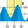 Kasaan tide chart for Sunday, October 6, 2024