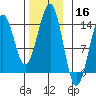 Kasaan tide chart for Saturday, November 16, 2024