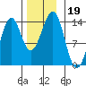 Kasaan tide chart for Tuesday, November 19, 2024