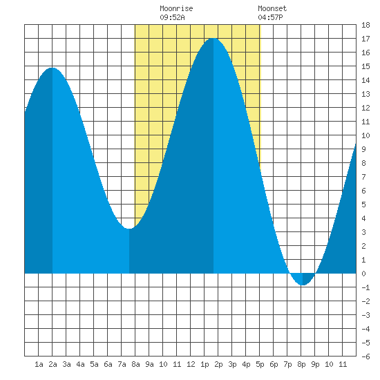 Kasaan tide chart for Saturday, November 2, 2024