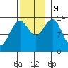 Kasaan tide chart for Saturday, November 9, 2024