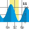 Kasaan tide chart for Wednesday, December 11, 2024