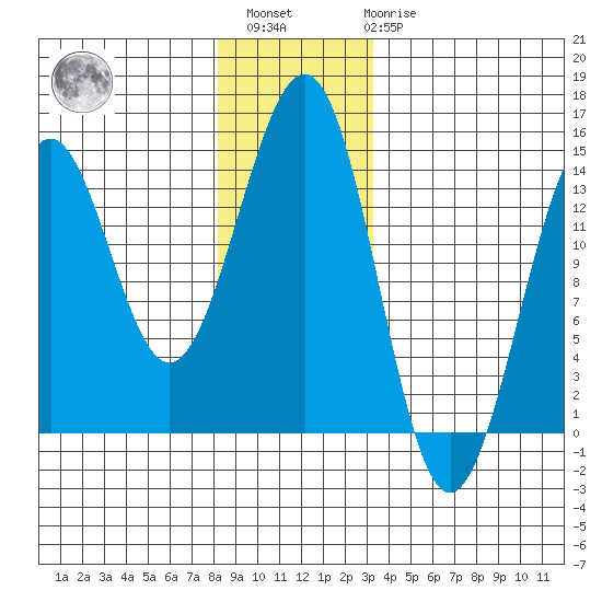 Kasaan tide chart for Sunday, December 15, 2024