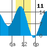 Kasaan tide chart for Saturday, January 11, 2025