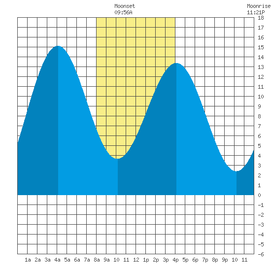 Kasaan tide chart for Sunday, January 19, 2025