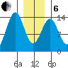 Kasaan tide chart for Monday, January 6, 2025