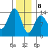 Kasaan tide chart for Wednesday, January 8, 2025