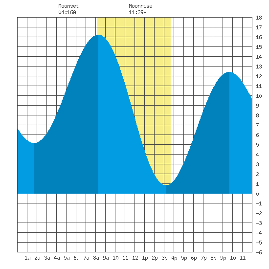 Kasaan tide chart for Thursday, January 9, 2025