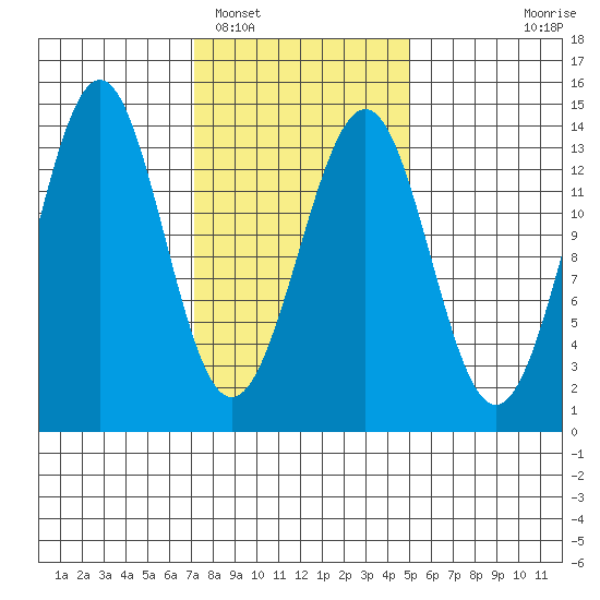 Kasaan tide chart for Sunday, February 16, 2025