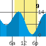 Kasaan tide chart for Sunday, March 9, 2025