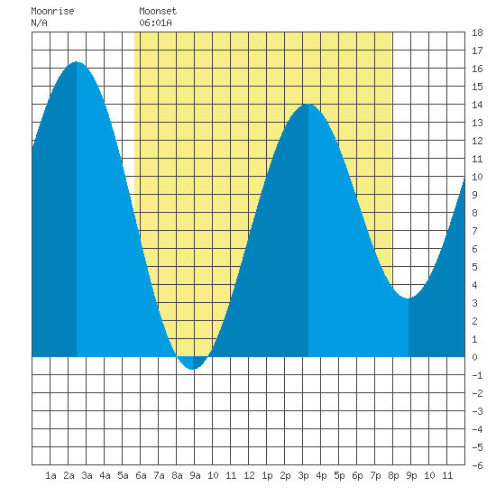 Kasaan tide chart for Tuesday, April 15, 2025
