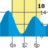 Kasaan tide chart for Friday, April 18, 2025