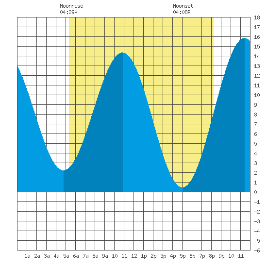 Kasaan tide chart for Thursday, April 24, 2025