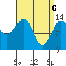 Kasaan tide chart for Sunday, April 6, 2025