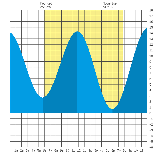 Kasaan tide chart for Wednesday, April 9, 2025