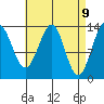 Kasaan tide chart for Wednesday, April 9, 2025
