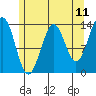 Kasaan tide chart for Sunday, May 11, 2025