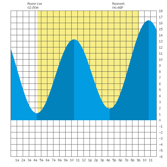 Kasaan tide chart for Friday, May 23, 2025