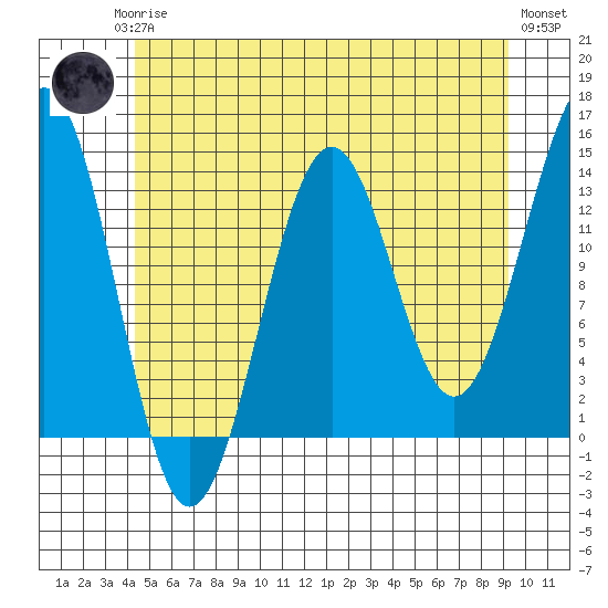 Kasaan tide chart for Monday, May 26, 2025