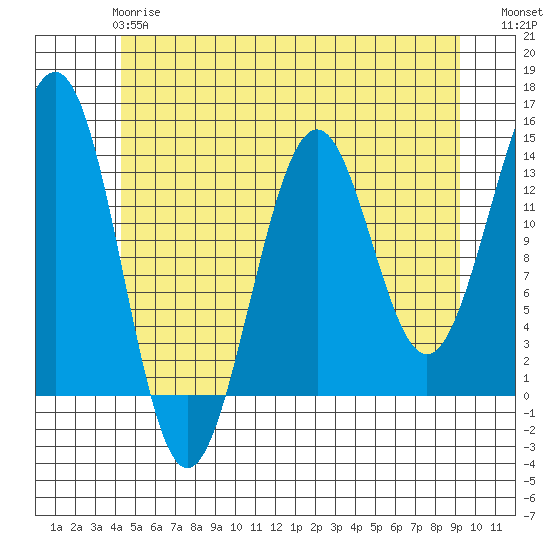 Kasaan tide chart for Tuesday, May 27, 2025
