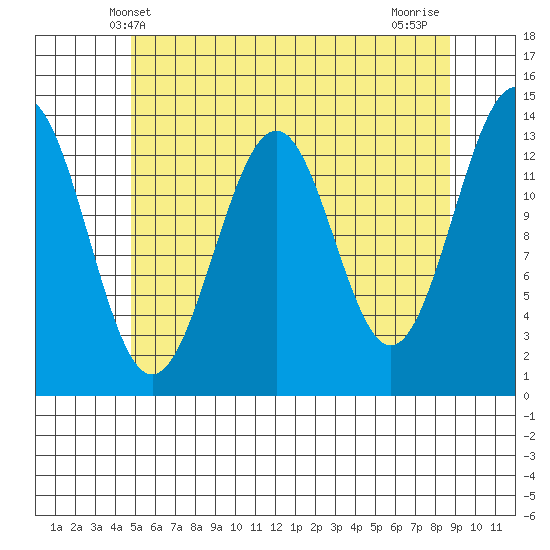 Kasaan tide chart for Friday, May 9, 2025