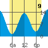 Kasaan tide chart for Friday, May 9, 2025