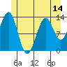 Kasaan tide chart for Saturday, June 14, 2025