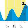 Kasaan tide chart for Saturday, June 21, 2025