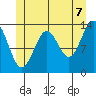 Kasaan tide chart for Saturday, June 7, 2025