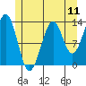 Kasaan tide chart for Friday, July 11, 2025