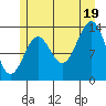 Kasaan tide chart for Saturday, July 19, 2025