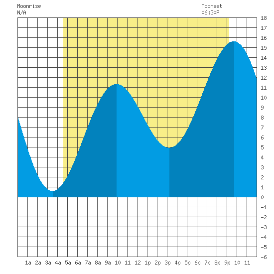 Kasaan tide chart for Sunday, July 20, 2025