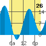 Kasaan tide chart for Saturday, July 26, 2025
