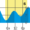 Kasaan tide chart for Sunday, July 6, 2025